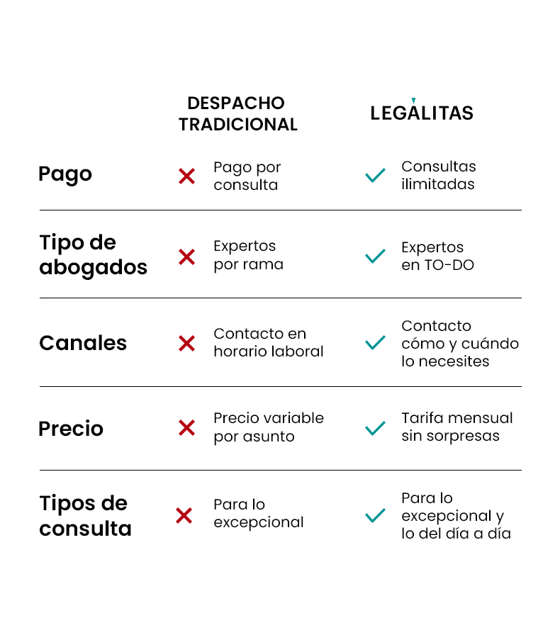 Comparativa legal tradicional vs legálitas