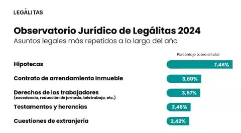 observatorio juridico legalitas 2024 asuntos